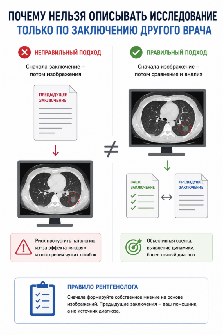 Почему нельзя описывать исследование только по заключению другого врача